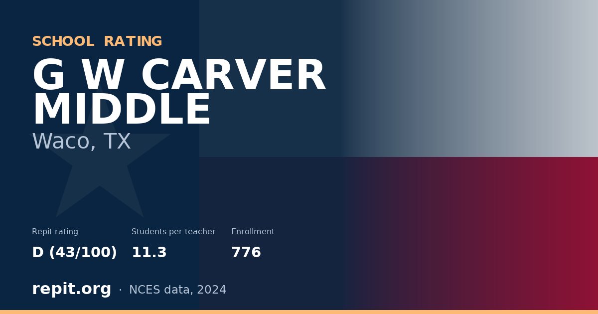 G W CARVER MIDDLE, Waco, TX — Repit school rating D (43/100)