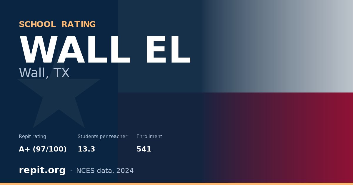 WALL EL, Wall, TX — Repit school rating A+ (97/100)