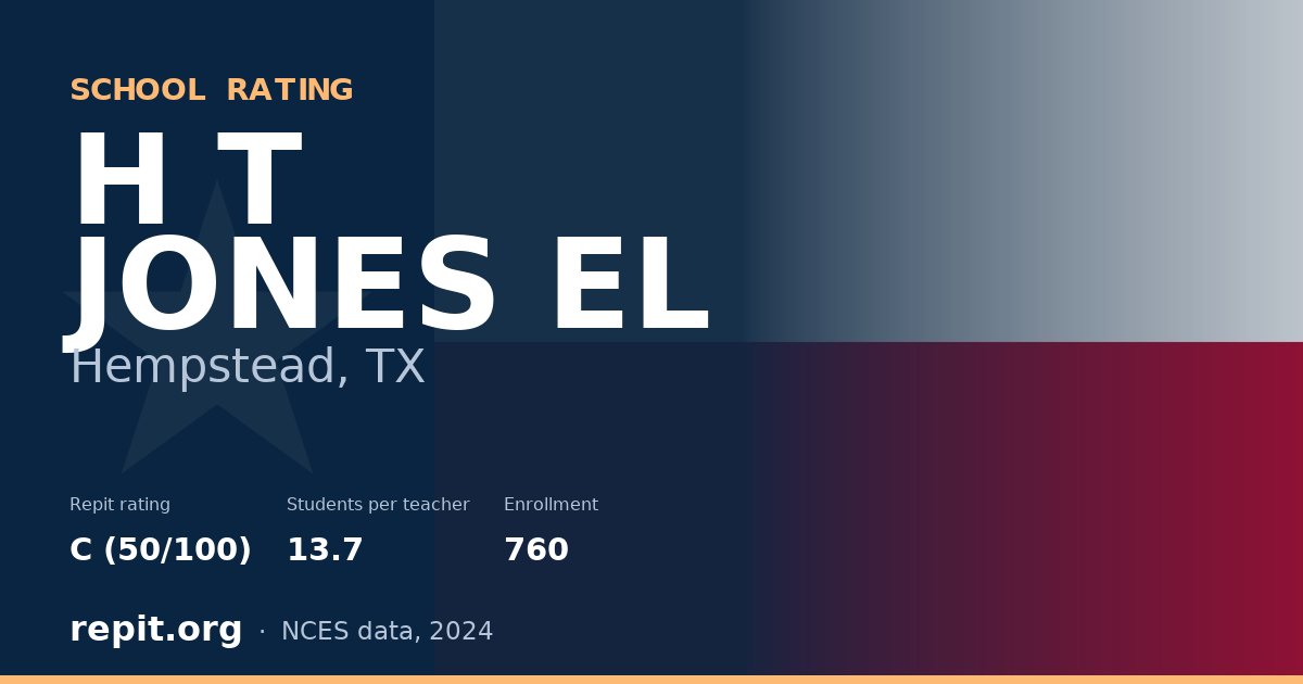 H T JONES EL, Hempstead, TX — Repit school rating C (50/100)