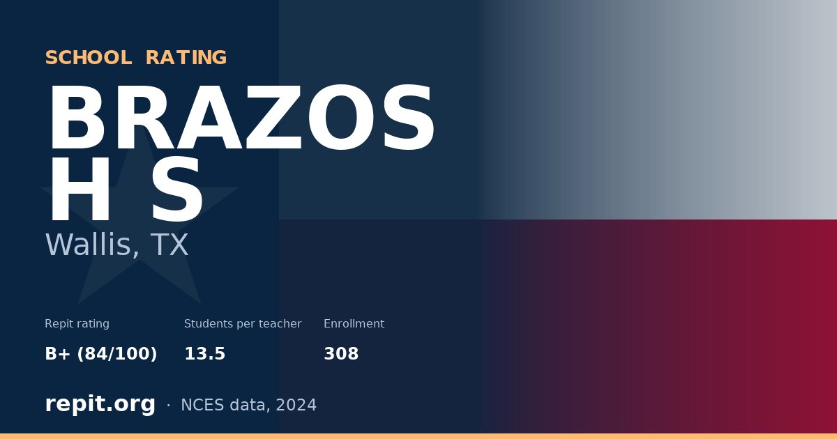 BRAZOS H S, Wallis, TX — Repit school rating B+ (84/100)
