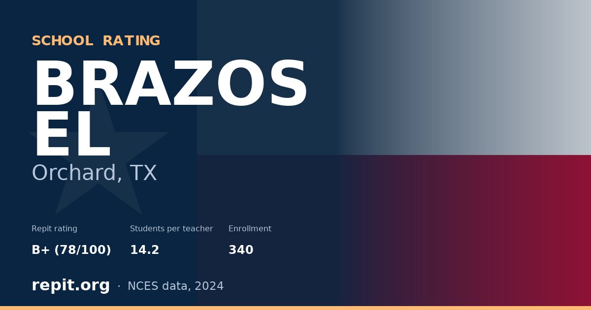 BRAZOS EL, Orchard, TX — Repit school rating B+ (78/100)
