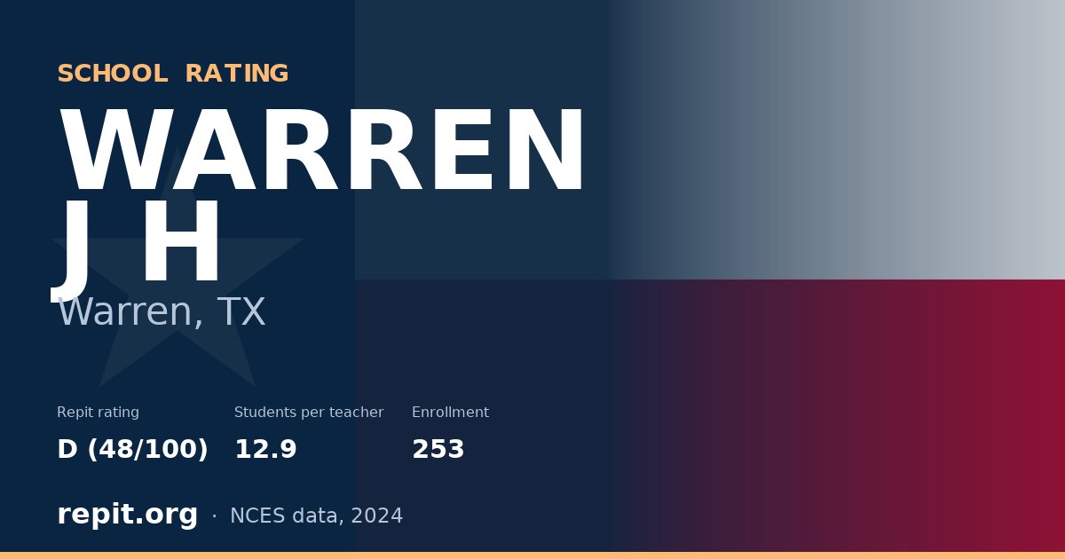 WARREN J H, Warren, TX — Repit school rating D (48/100)
