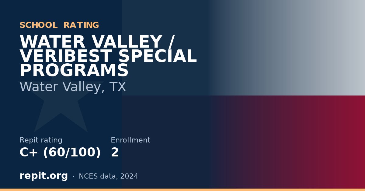 WATER VALLEY / VERIBEST SPECIAL PROGRAMS, Water Valley, TX — Repit school rating C+ (60/100)