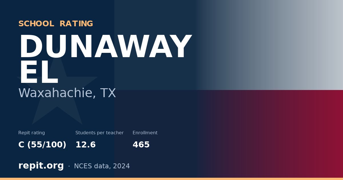 DUNAWAY EL, Waxahachie, TX — Repit school rating C (55/100)