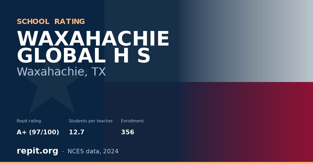 WAXAHACHIE GLOBAL H S, Waxahachie, TX — Repit school rating A+ (97/100)