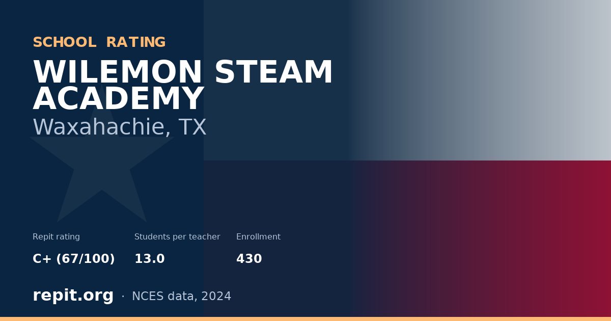WILEMON STEAM ACADEMY, Waxahachie, TX — Repit school rating C+ (67/100)
