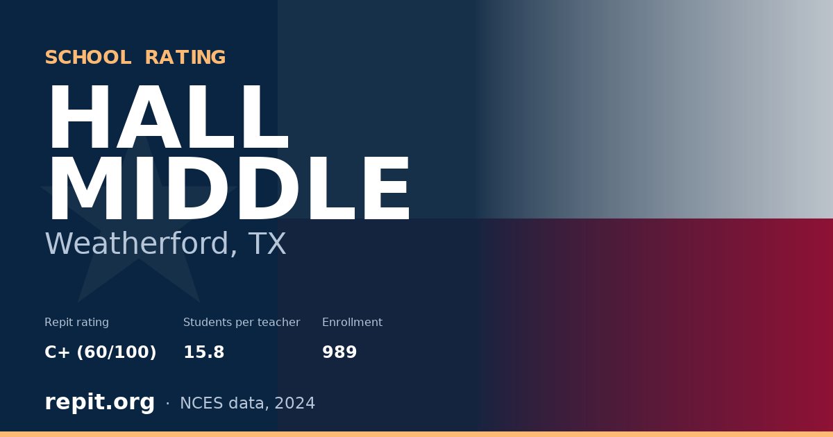 HALL MIDDLE, Weatherford, TX — Repit school rating C+ (60/100)