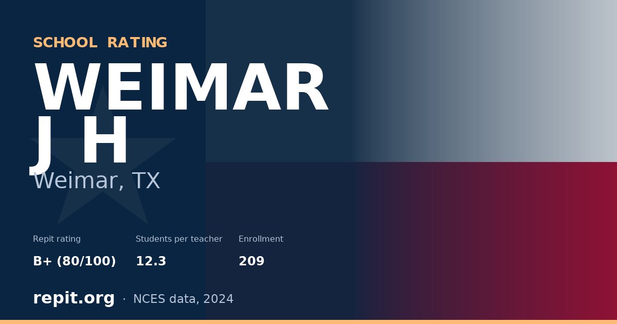 WEIMAR J H, Weimar, TX — Repit school rating B+ (80/100)