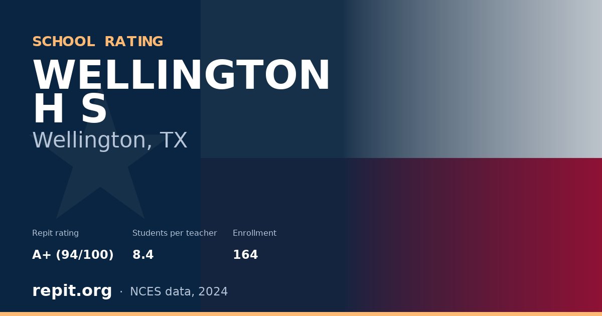 WELLINGTON H S, Wellington, TX — Repit school rating A+ (94/100)