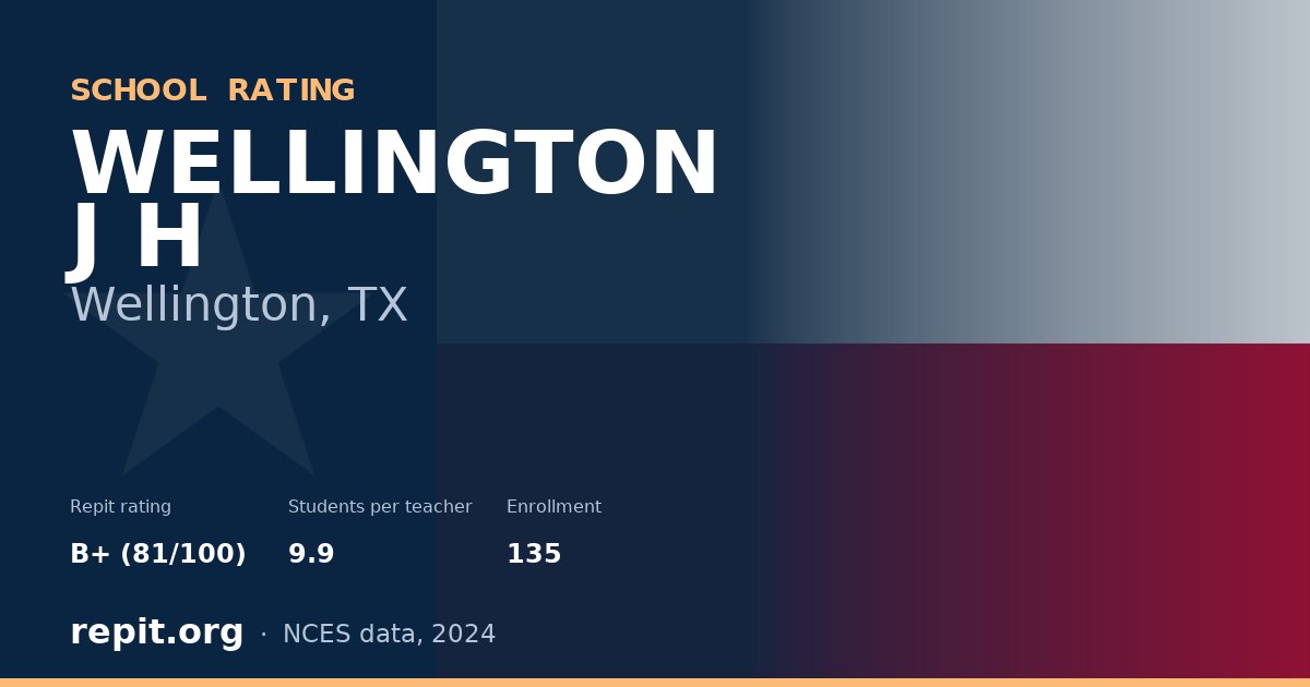 WELLINGTON J H, Wellington, TX — Repit school rating B+ (81/100)