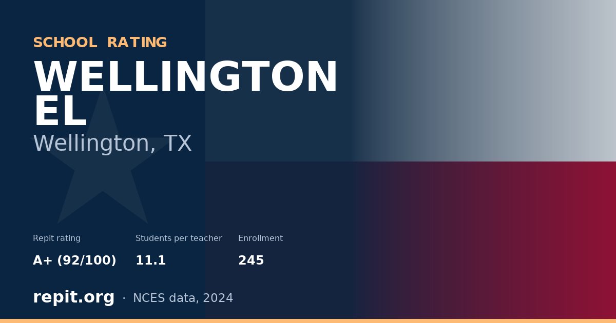 WELLINGTON EL, Wellington, TX — Repit school rating A+ (92/100)