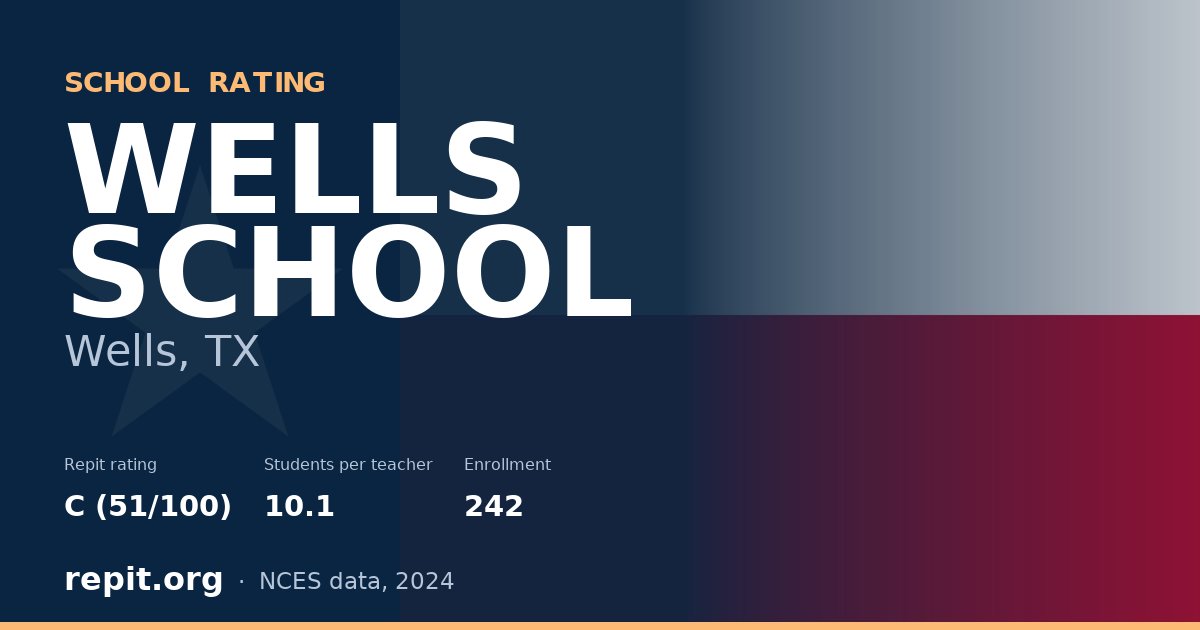 WELLS SCHOOL, Wells, TX — Repit school rating C (51/100)