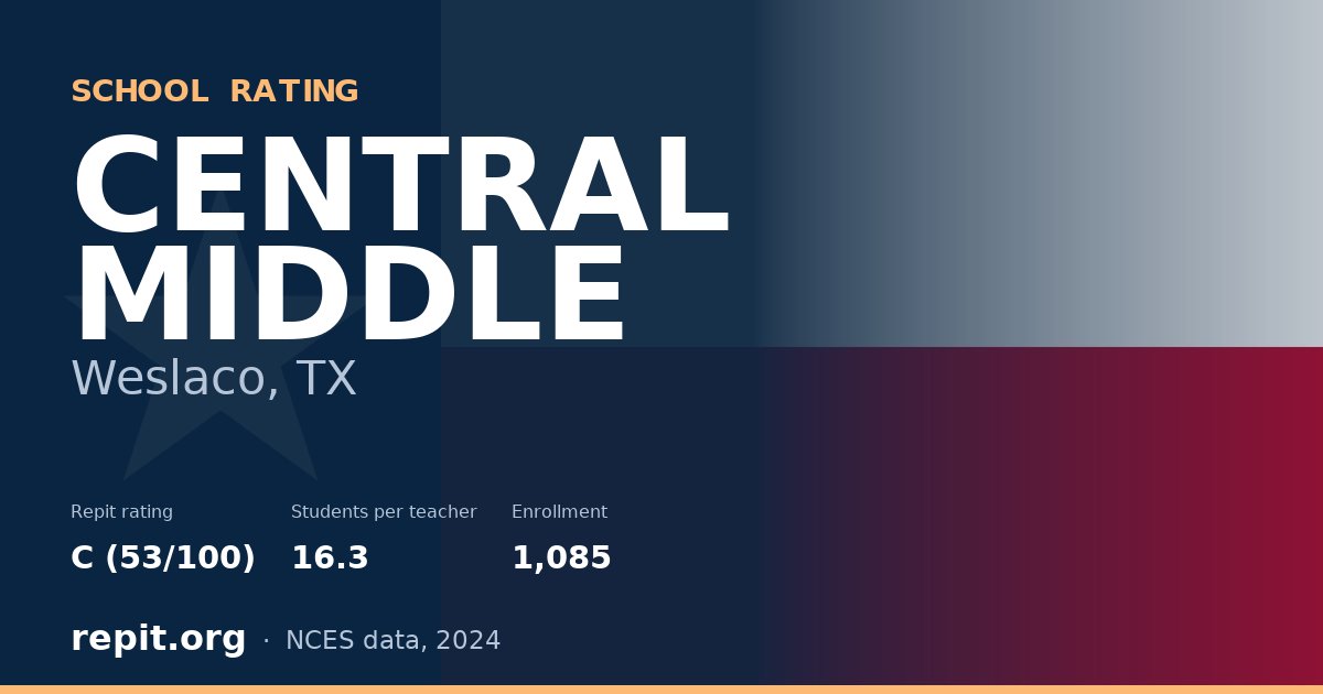 CENTRAL MIDDLE, Weslaco, TX — Repit school rating C (53/100)