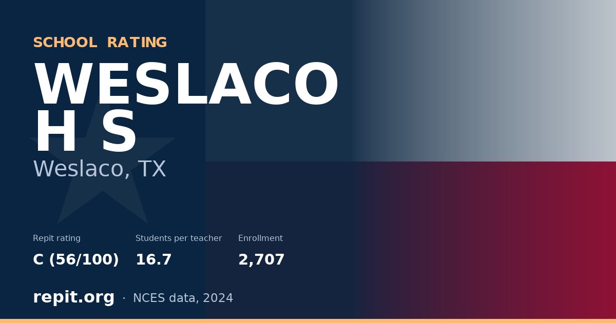 WESLACO H S, Weslaco, TX — Repit school rating C (56/100)