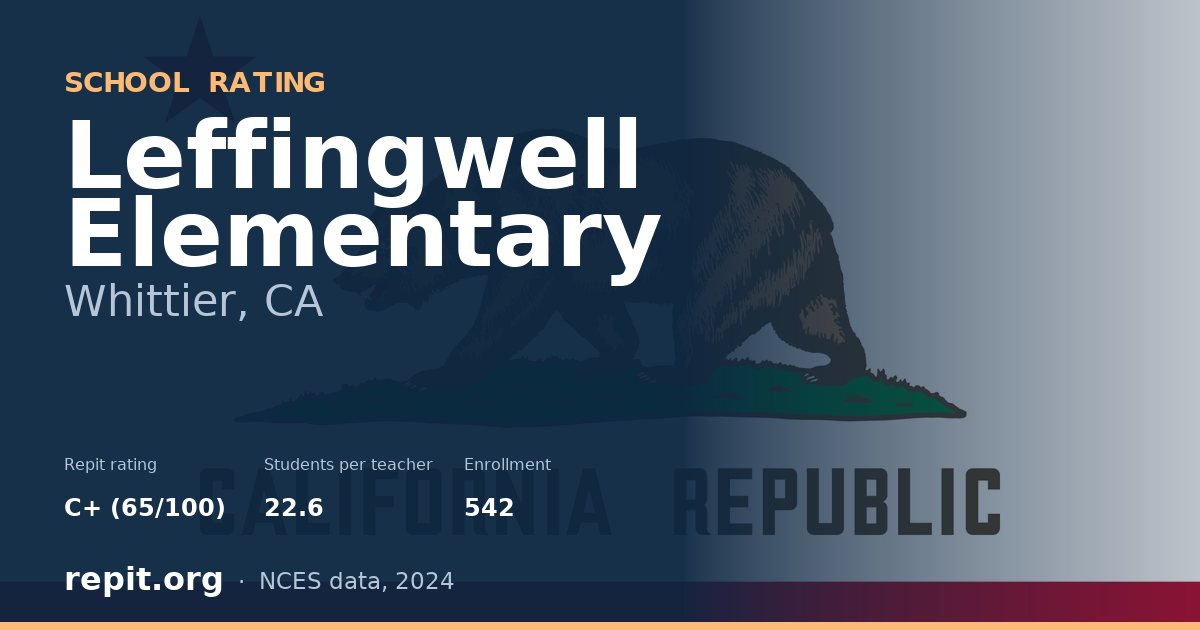 Leffingwell Elementary, Whittier, CA — Repit school rating C+ (65/100)