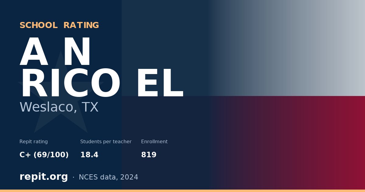 A N RICO EL, Weslaco, TX — Repit school rating C+ (69/100)