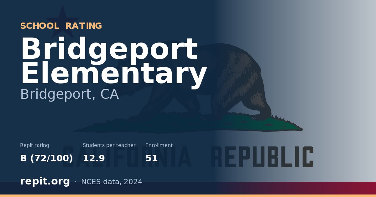 Bridgeport Elementary, Bridgeport, CA — Repit school rating B (72/100)