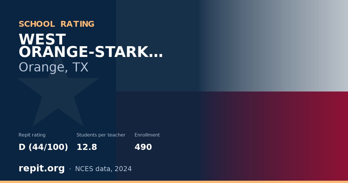 WEST ORANGE-STARK MIDDLE, Orange, TX — Repit school rating D (44/100)