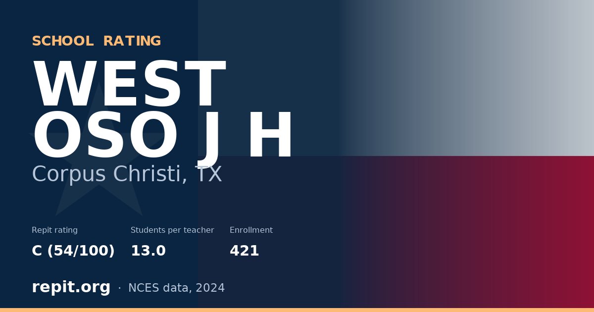 WEST OSO J H, Corpus Christi, TX — Repit school rating C (54/100)
