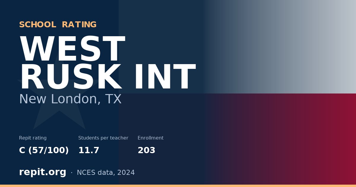 WEST RUSK INT, New London, TX — Repit school rating C (57/100)