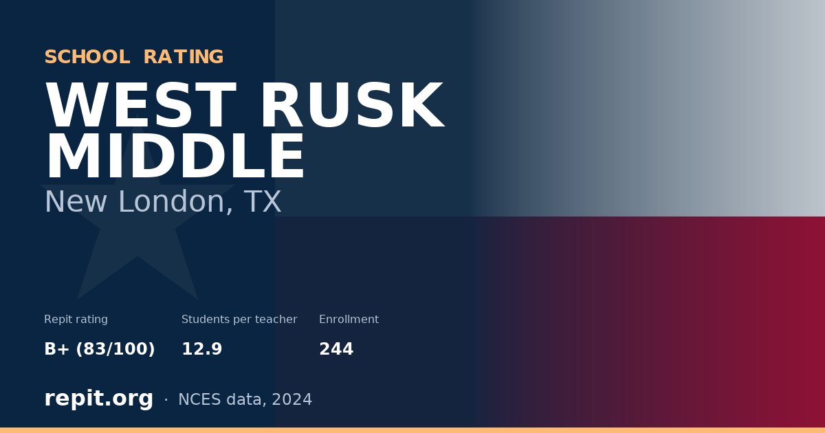 WEST RUSK MIDDLE, New London, TX — Repit school rating B+ (83/100)