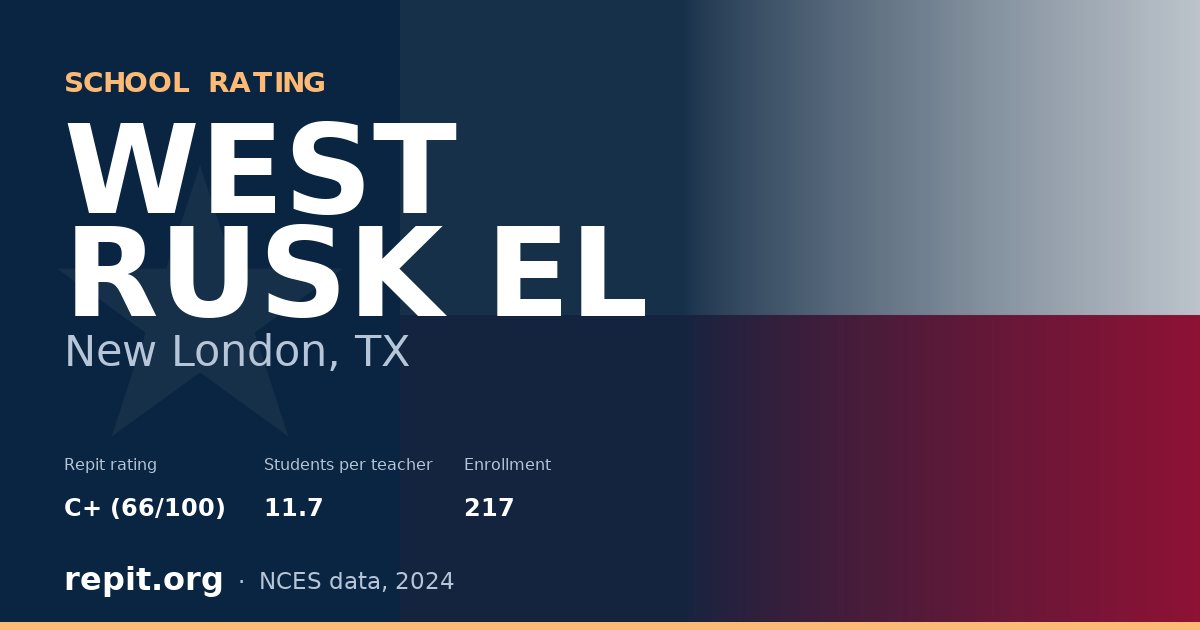 WEST RUSK EL, New London, TX — Repit school rating C+ (66/100)