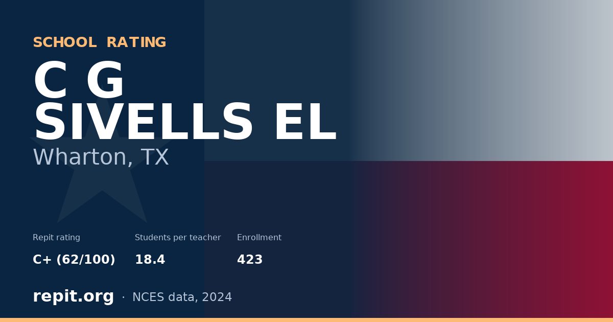 C G SIVELLS EL, Wharton, TX — Repit school rating C+ (62/100)