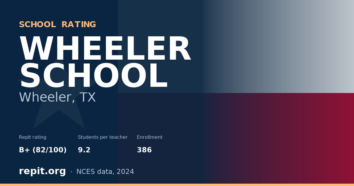 WHEELER SCHOOL, Wheeler, TX — Repit school rating B+ (82/100)