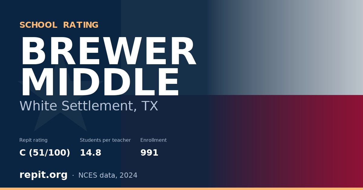 BREWER MIDDLE, White Settlement, TX — Repit school rating C (51/100)