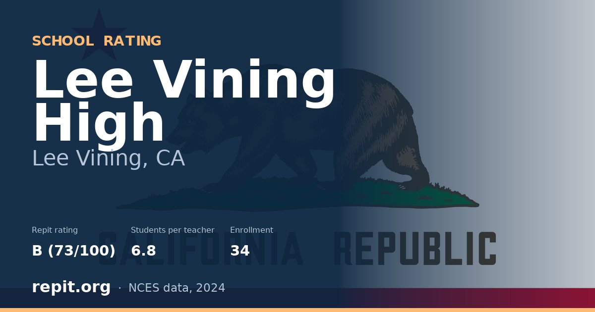 Lee Vining High, Lee Vining, CA — Repit school rating B (73/100)