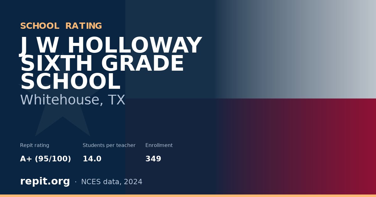 J W HOLLOWAY SIXTH GRADE SCHOOL, Whitehouse, TX — Repit school rating A+ (95/100)