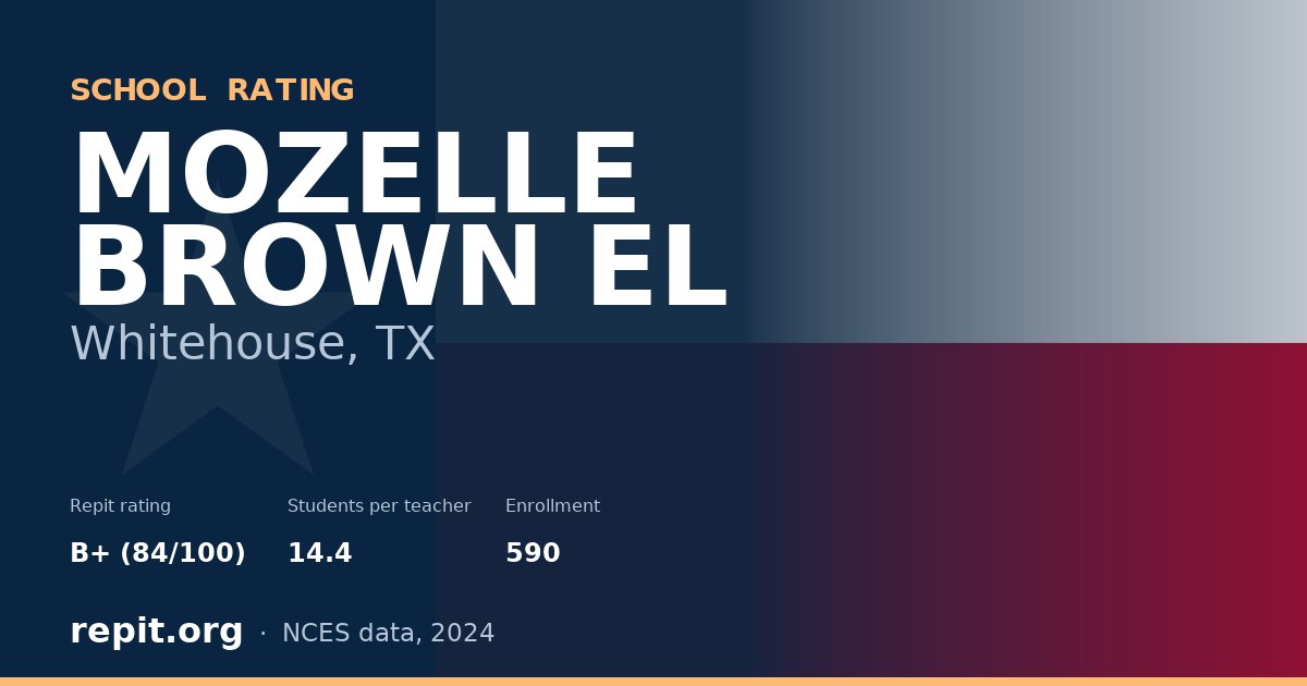 MOZELLE BROWN EL, Whitehouse, TX — Repit school rating B+ (84/100)