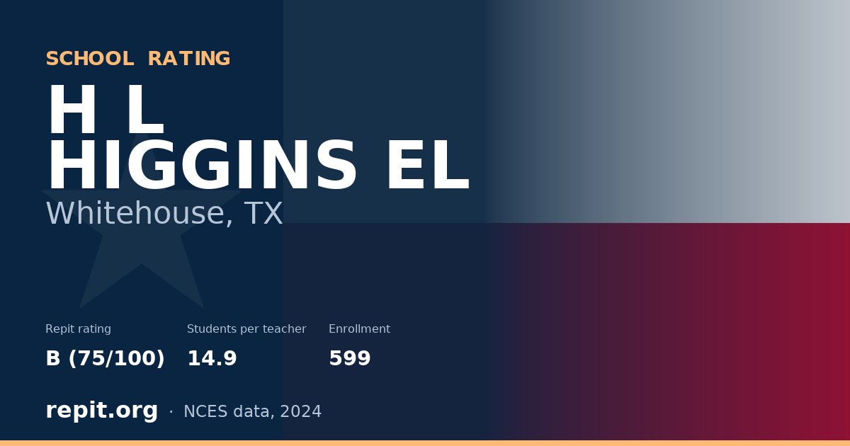 H L HIGGINS EL, Whitehouse, TX — Repit school rating B (75/100)
