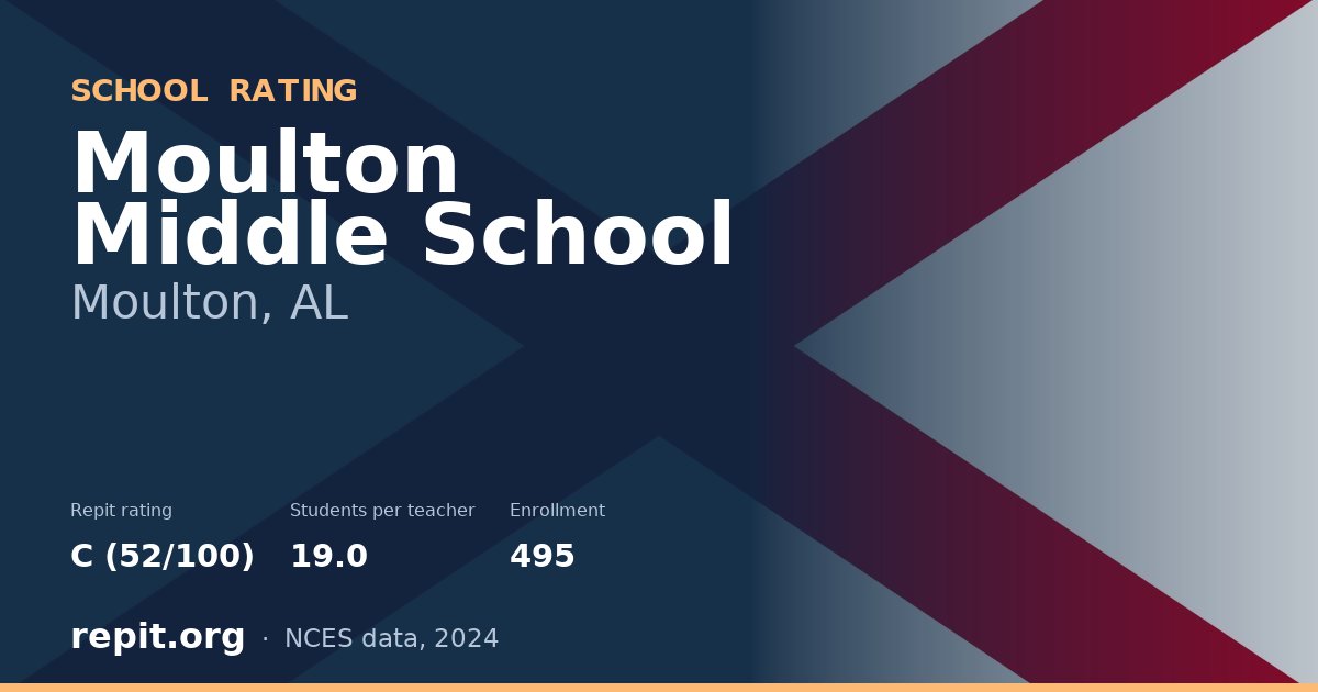 Moulton Middle School, Moulton, AL — Repit school rating C (52/100)