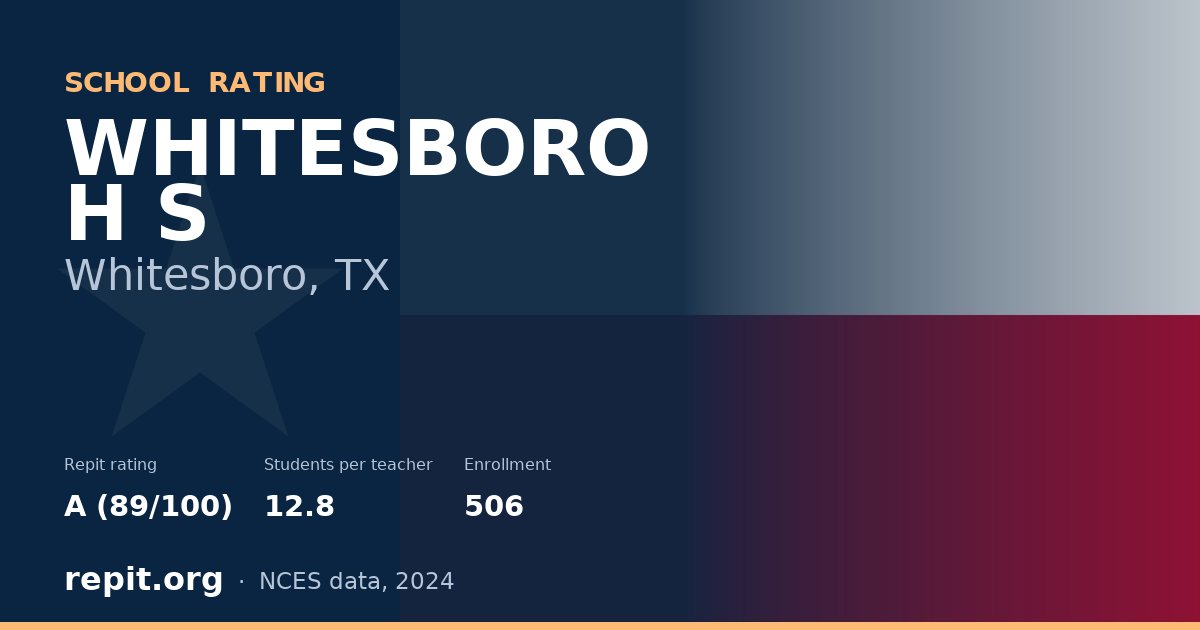 WHITESBORO H S, Whitesboro, TX — Repit school rating A (89/100)