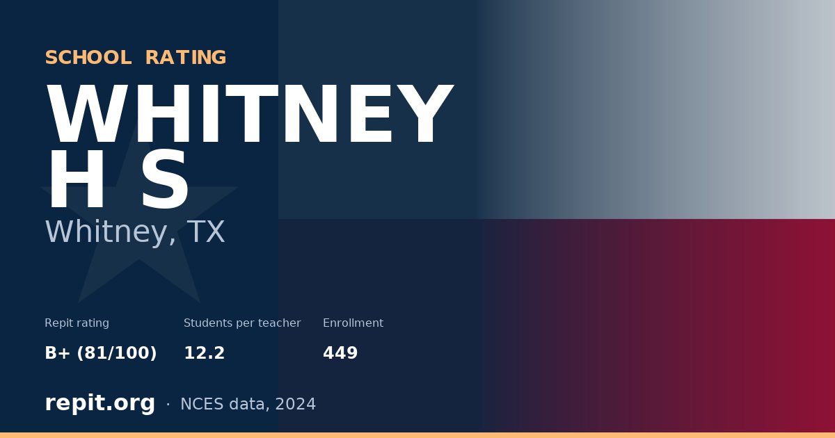 WHITNEY H S, Whitney, TX — Repit school rating B+ (81/100)