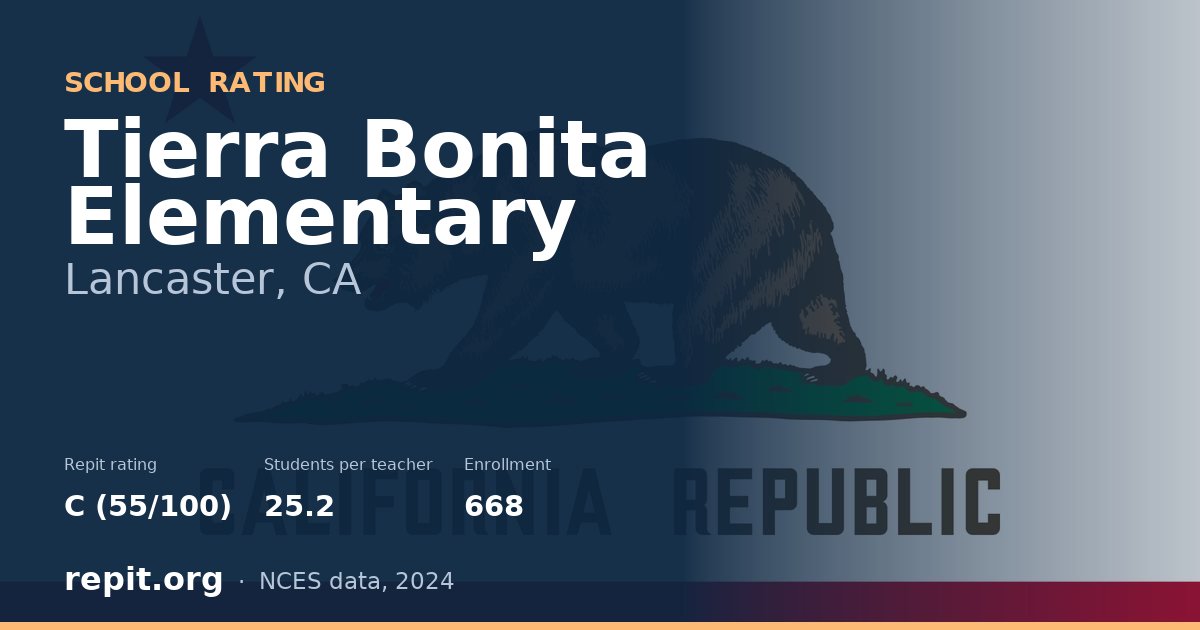 Tierra Bonita Elementary, Lancaster, CA — Repit school rating C (55/100)