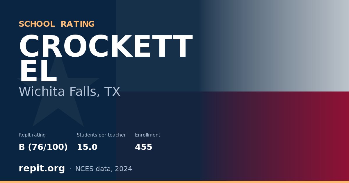 CROCKETT EL, Wichita Falls, TX — Repit school rating B (76/100)