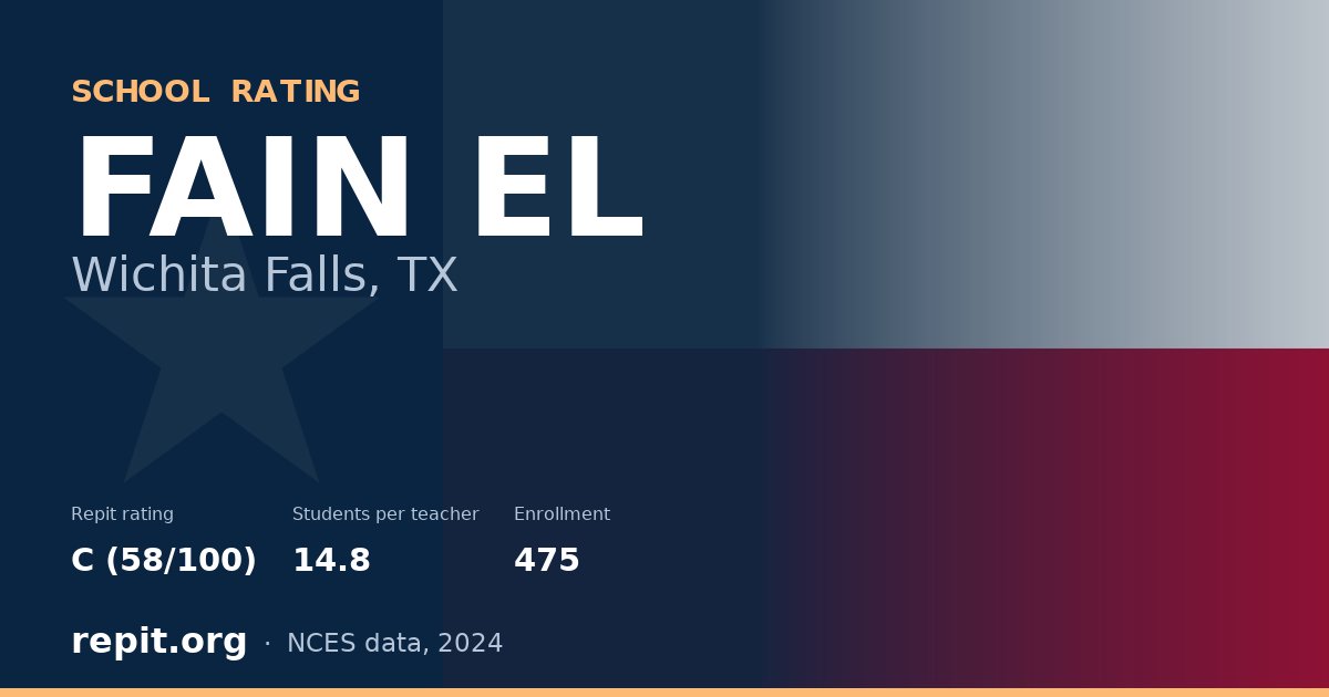 FAIN EL, Wichita Falls, TX — Repit school rating C (58/100)