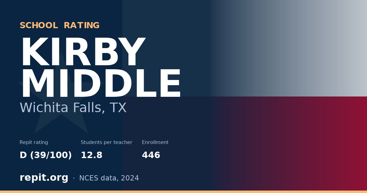 KIRBY MIDDLE, Wichita Falls, TX — Repit school rating D (39/100)
