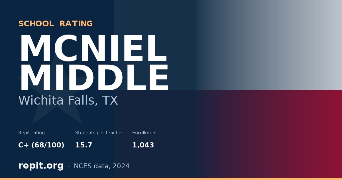 MCNIEL MIDDLE, Wichita Falls, TX — Repit school rating C+ (68/100)