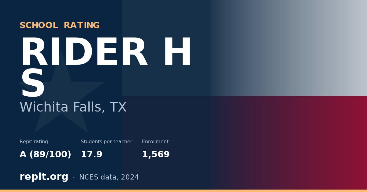 RIDER H S, Wichita Falls, TX — Repit school rating A (89/100)