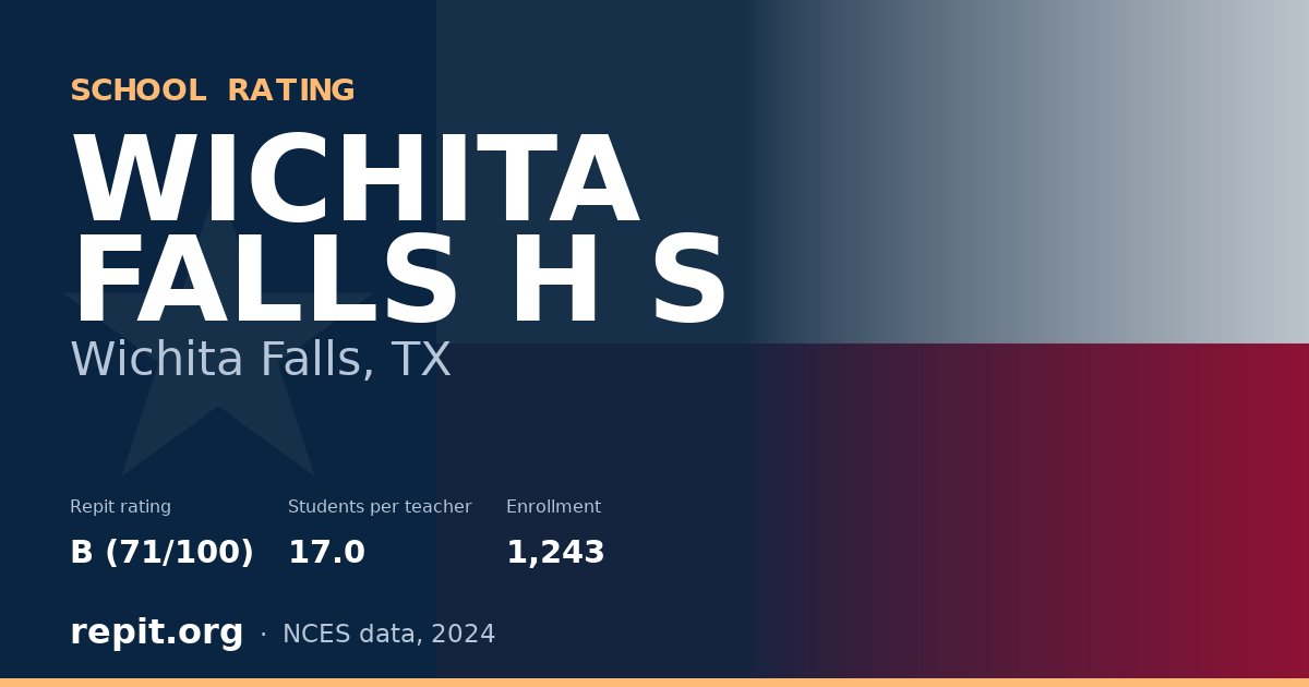 WICHITA FALLS H S, Wichita Falls, TX — Repit school rating B (71/100)