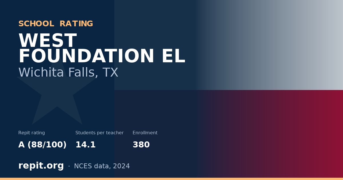 WEST FOUNDATION EL, Wichita Falls, TX — Repit school rating A (88/100)