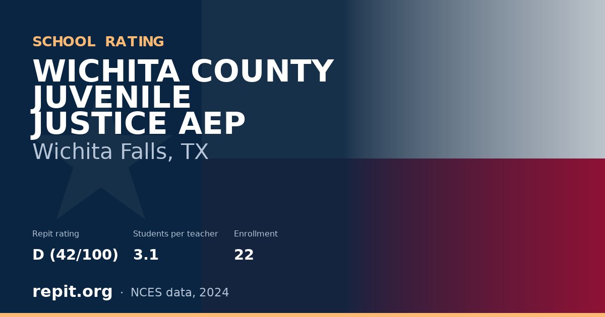 WICHITA COUNTY JUVENILE JUSTICE AEP, Wichita Falls, TX — Repit school rating D (42/100)
