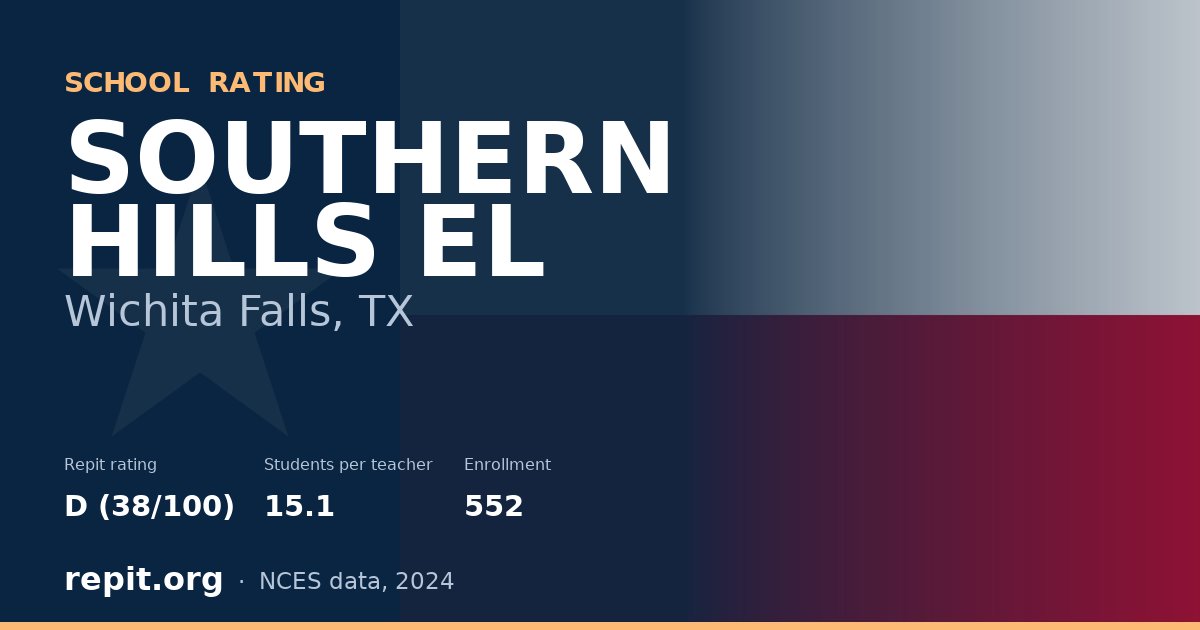SOUTHERN HILLS EL, Wichita Falls, TX — Repit school rating D (38/100)