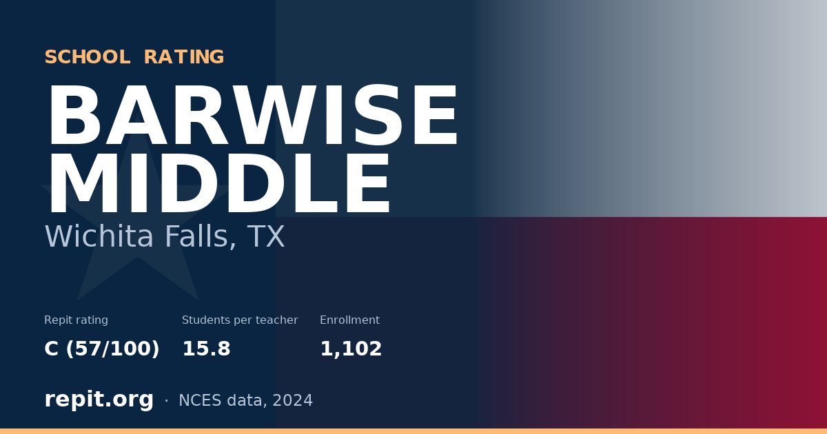 BARWISE MIDDLE, Wichita Falls, TX — Repit school rating C (57/100)