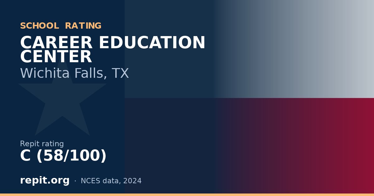 CAREER EDUCATION CENTER, Wichita Falls, TX — Repit school rating C (58/100)