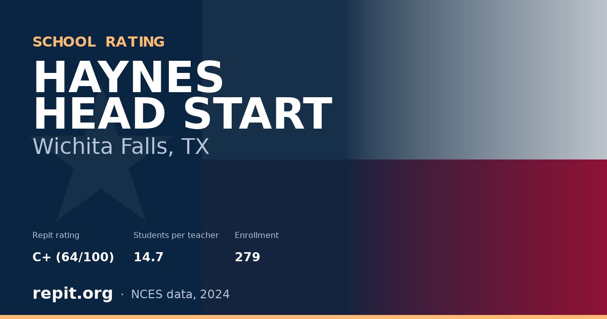 HAYNES HEAD START, Wichita Falls, TX — Repit school rating C+ (64/100)