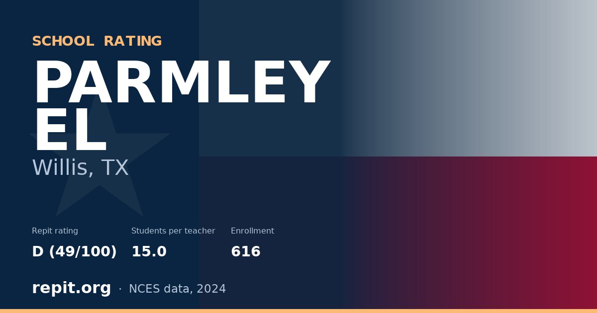 PARMLEY EL, Willis, TX — Repit school rating D (49/100)